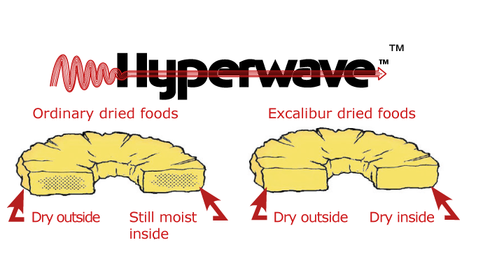 Hyperwave 2 en